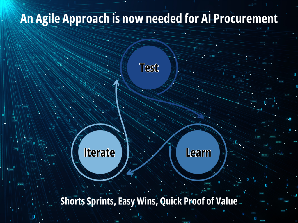 Agile